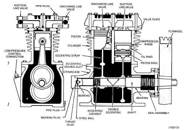 Detailed Diagram of a Reciprocating Compressor